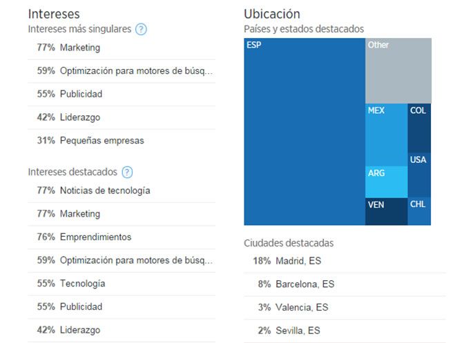 Captura Twitter Analytics