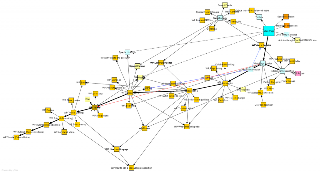 hoe een sitemap eruitziet