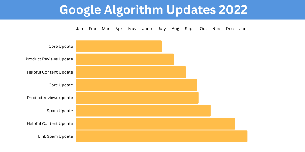 aggiornamenti google